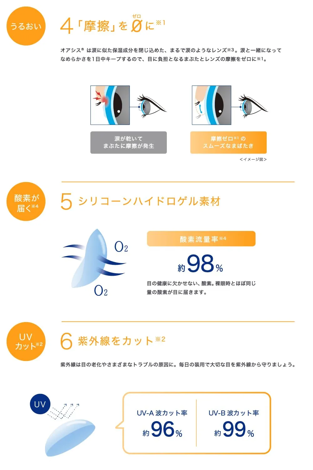 ACUVUE OASYS for Astigmatism contact lenses - 2-week lenses for day and night with -3.5 dpt, Cyl -1.25, Ach 180 & BC 8.6 - UV protection, protection against drying out & comfortable to wear - 6 lenses