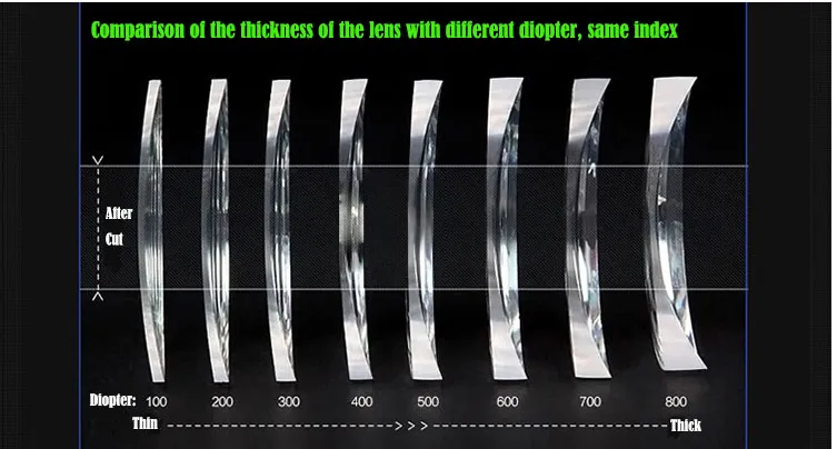 BCLEAR 1.67 High Index Free Form Anti-Blue Progressive Lenses Color Clear