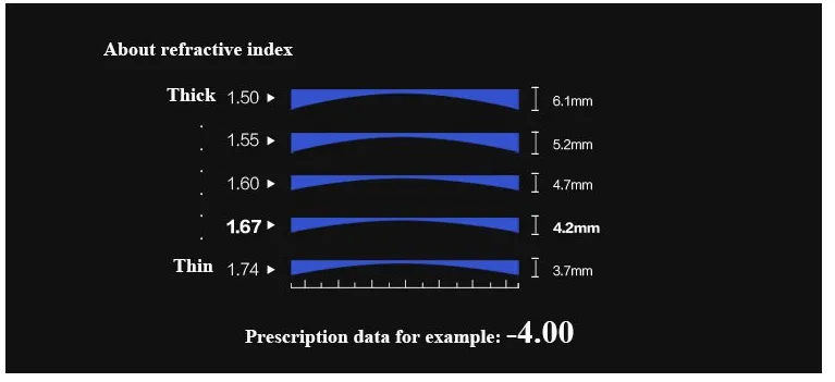 BCLEAR 1.67 Index Progressive Polarized Mirrored Sunglass Lenses Color Mirror Yellow