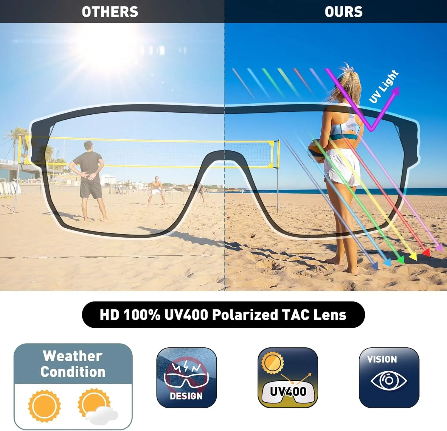 Bevi Polarized Sports Sunglasses TR90 Unbreakable Frame for Men Women Running Cycling Baseball