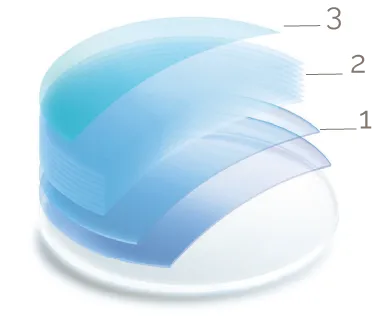 Eyeglasses Lenses| BBGR RX