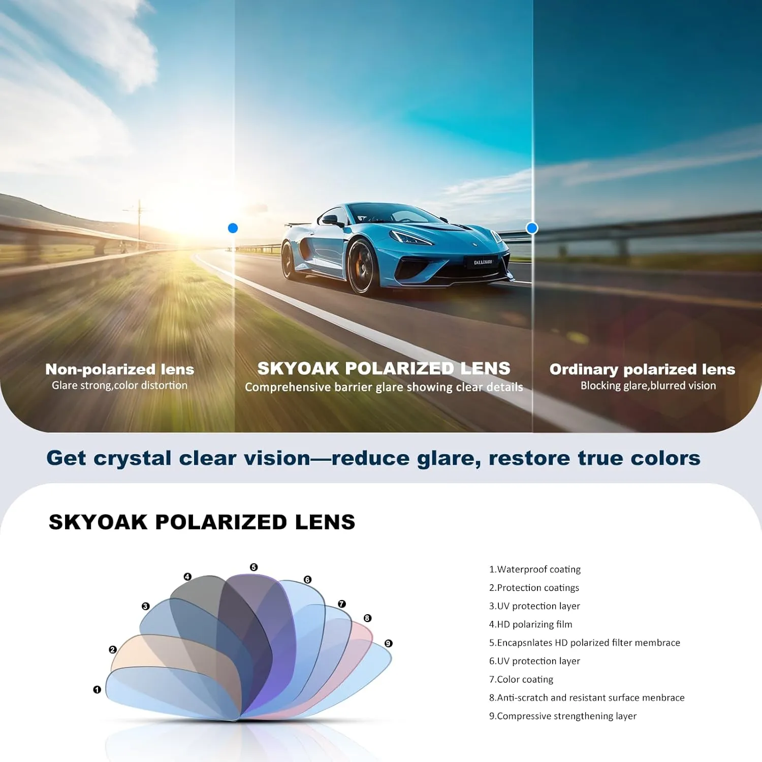 Scratch/Saltwater Resistant/Oleophobic Coating Lens Polarized Sports Sunglasses for Men Women, TR90 Wrap Around Sun Glasses